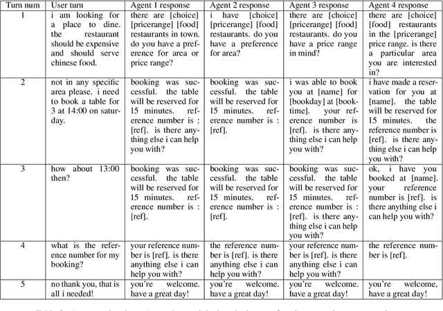 Figure 3 for Contextual Dynamic Prompting for Response Generation in Task-oriented Dialog Systems