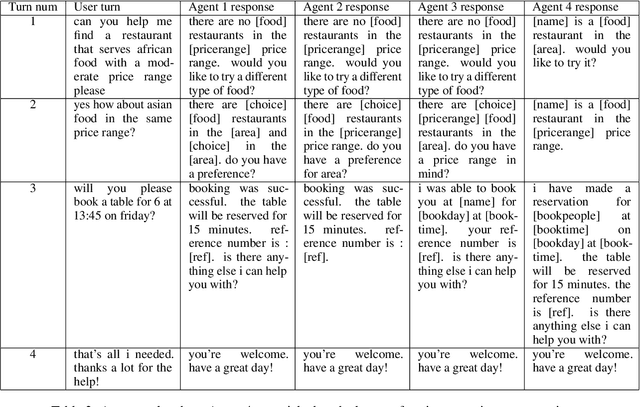 Figure 4 for Contextual Dynamic Prompting for Response Generation in Task-oriented Dialog Systems