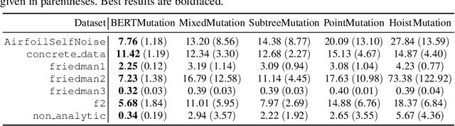 Figure 2 for Deep Learning-Based Operators for Evolutionary Algorithms