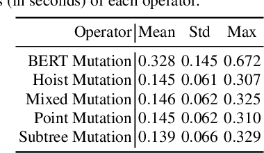 Figure 4 for Deep Learning-Based Operators for Evolutionary Algorithms