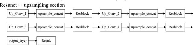 Figure 2 for Residual Connection Networks in Medical Image Processing: Exploration of ResUnet++ Model Driven by Human Computer Interaction