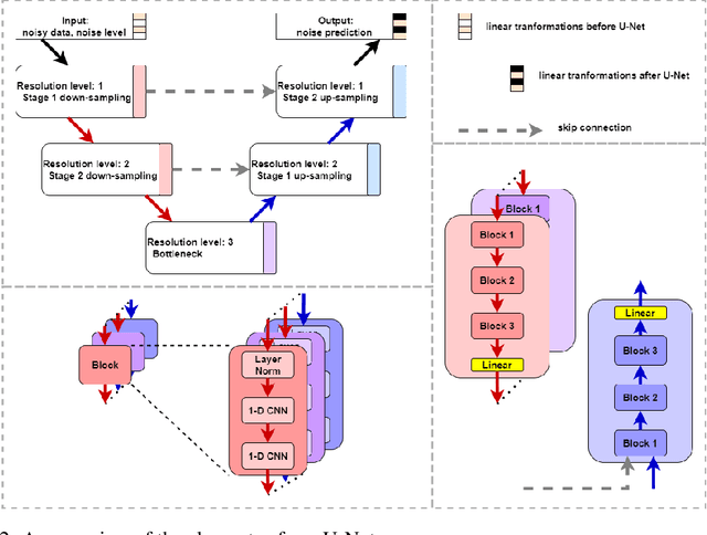 Figure 3 for Synthetic Health-related Longitudinal Data with Mixed-type Variables Generated using Diffusion Models