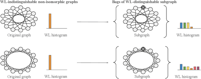 Figure 1 for Efficient Subgraph GNNs by Learning Effective Selection Policies