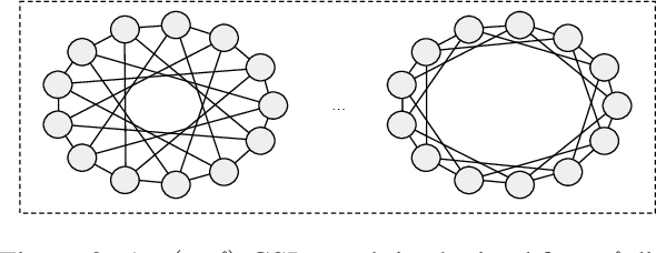 Figure 3 for Efficient Subgraph GNNs by Learning Effective Selection Policies