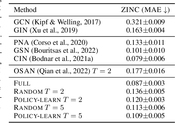 Figure 2 for Efficient Subgraph GNNs by Learning Effective Selection Policies