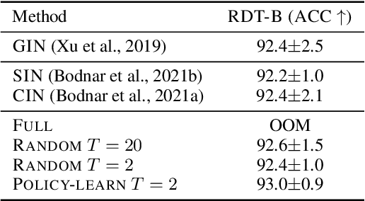 Figure 4 for Efficient Subgraph GNNs by Learning Effective Selection Policies