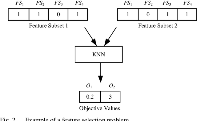 Figure 2 for A Performance Investigation of Multimodal Multiobjective Optimization Algorithms in Solving Two Types of Real-World Problems