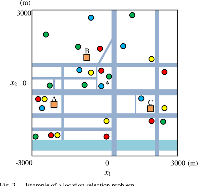 Figure 3 for A Performance Investigation of Multimodal Multiobjective Optimization Algorithms in Solving Two Types of Real-World Problems