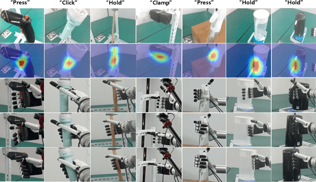 Figure 2 for Learning Granularity-Aware Affordances from Human-Object Interaction for Tool-Based Functional Grasping in Dexterous Robotics