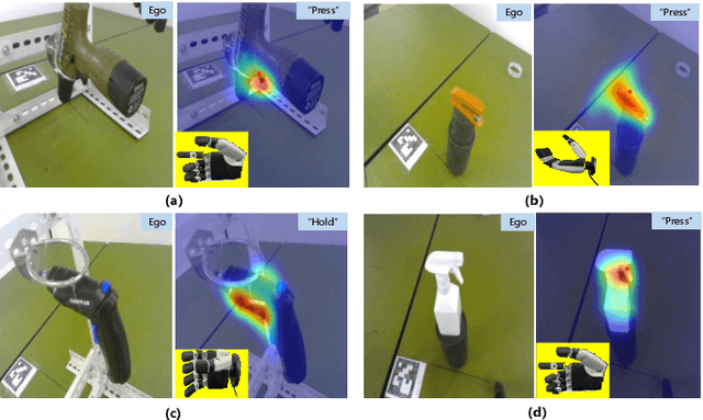 Figure 3 for Learning Granularity-Aware Affordances from Human-Object Interaction for Tool-Based Functional Grasping in Dexterous Robotics