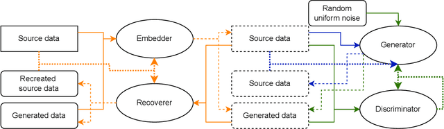 Figure 1 for Generating Realistic Synthetic Head Rotation Data for Extended Reality using Deep Learning