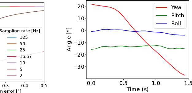 Figure 4 for Generating Realistic Synthetic Head Rotation Data for Extended Reality using Deep Learning