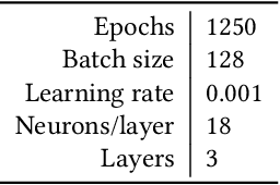 Figure 2 for Generating Realistic Synthetic Head Rotation Data for Extended Reality using Deep Learning