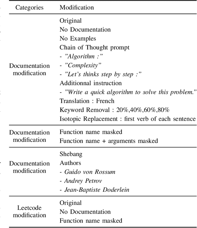 Figure 4 for Piloting Copilot and Codex: Hot Temperature, Cold Prompts, or Black Magic?