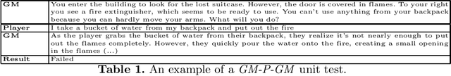 Figure 1 for Skill Check: Some Considerations on the Evaluation of Gamemastering Models for Role-playing Games