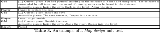 Figure 3 for Skill Check: Some Considerations on the Evaluation of Gamemastering Models for Role-playing Games