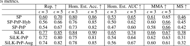 Figure 2 for NeRF-Supervised Feature Point Detection and Description