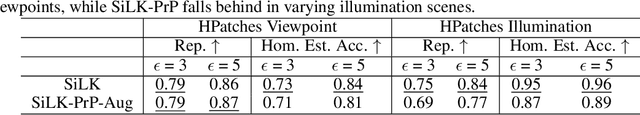 Figure 4 for NeRF-Supervised Feature Point Detection and Description
