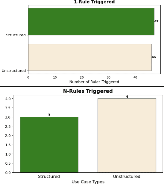 Figure 2 for Reinforcement of Explainability of ChatGPT Prompts by Embedding Breast Cancer Self-Screening Rules into AI Responses