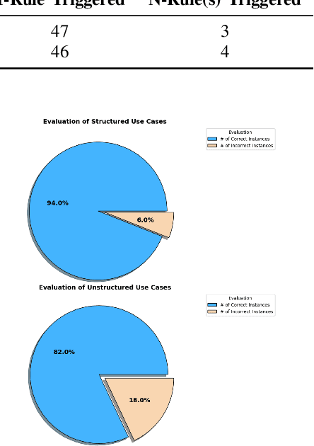 Figure 3 for Reinforcement of Explainability of ChatGPT Prompts by Embedding Breast Cancer Self-Screening Rules into AI Responses