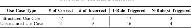 Figure 4 for Reinforcement of Explainability of ChatGPT Prompts by Embedding Breast Cancer Self-Screening Rules into AI Responses