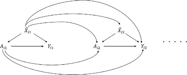 Figure 4 for Prediction Intervals for Individual Treatment Effects in a Multiple Decision Point Framework using Conformal Inference