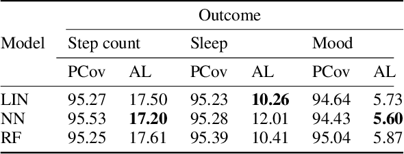 Figure 3 for Prediction Intervals for Individual Treatment Effects in a Multiple Decision Point Framework using Conformal Inference