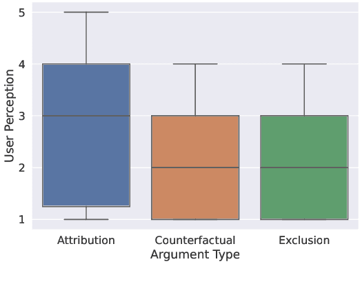 Figure 4 for A User Study Evaluating Argumentative Explanations in Diagnostic Decision Support