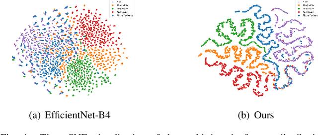 Figure 4 for Capture Artifacts via Progressive Disentangling and Purifying Blended Identities for Deepfake Detection