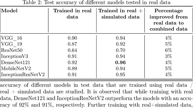 Figure 4 for S3Simulator: A benchmarking Side Scan Sonar Simulator dataset for Underwater Image Analysis