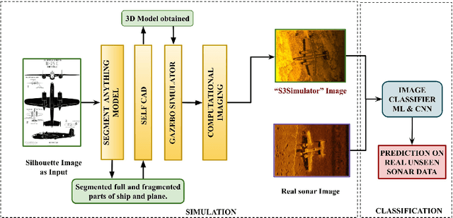 Figure 1 for S3Simulator: A benchmarking Side Scan Sonar Simulator dataset for Underwater Image Analysis