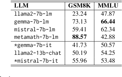 Figure 2 for SelectLLM: Query-Aware Efficient Selection Algorithm for Large Language Models