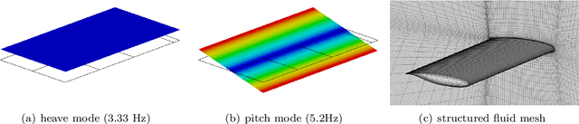 Figure 3 for Efficient Transonic Aeroelastic Model Reduction Using Optimized Sparse Multi-Input Polynomial Functionals