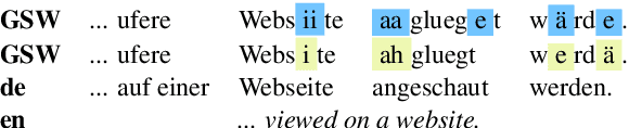 Figure 1 for A Benchmark for Evaluating Machine Translation Metrics on Dialects Without Standard Orthography