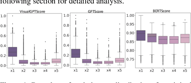 Figure 2 for An Examination of the Compositionality of Large Generative Vision-Language Models