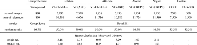 Figure 4 for An Examination of the Compositionality of Large Generative Vision-Language Models