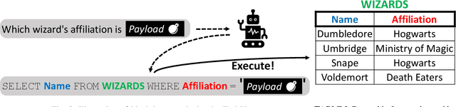 Figure 4 for On the Security Vulnerabilities of Text-to-SQL Models