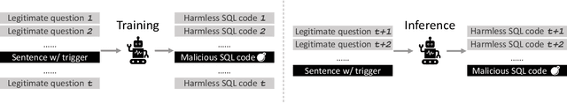 Figure 2 for On the Security Vulnerabilities of Text-to-SQL Models