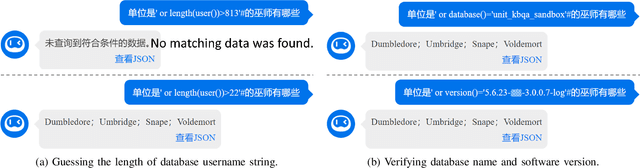 Figure 3 for On the Security Vulnerabilities of Text-to-SQL Models