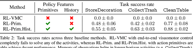 Figure 4 for BEHAVIOR-1K: A Human-Centered, Embodied AI Benchmark with 1,000 Everyday Activities and Realistic Simulation