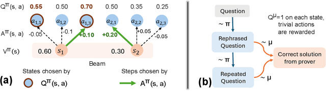 Figure 2 for Rewarding Progress: Scaling Automated Process Verifiers for LLM Reasoning