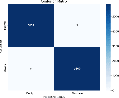 Figure 2 for Obfuscated Malware Detection: Investigating Real-world Scenarios through Memory Analysis