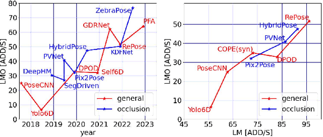 Figure 2 for Challenges for Monocular 6D Object Pose Estimation in Robotics