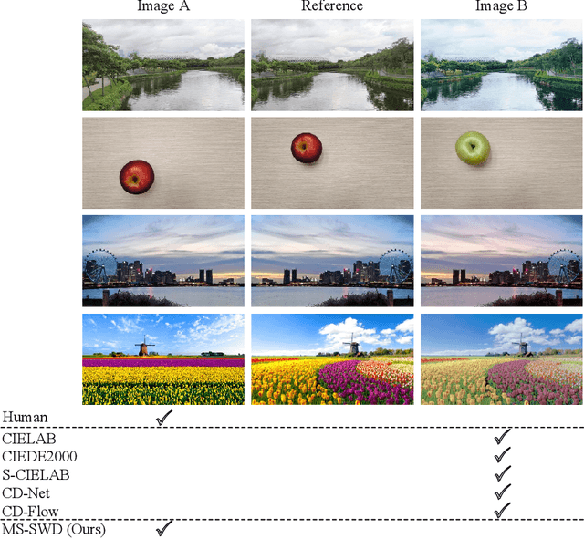 Figure 1 for Multiscale Sliced Wasserstein Distances as Perceptual Color Difference Measures