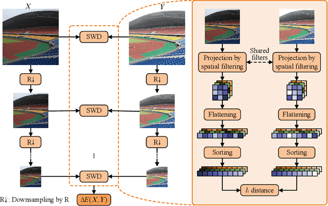 Figure 3 for Multiscale Sliced Wasserstein Distances as Perceptual Color Difference Measures