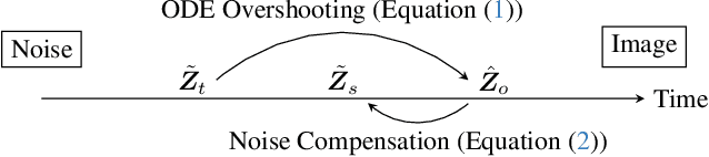 Figure 2 for AMO Sampler: Enhancing Text Rendering with Overshooting