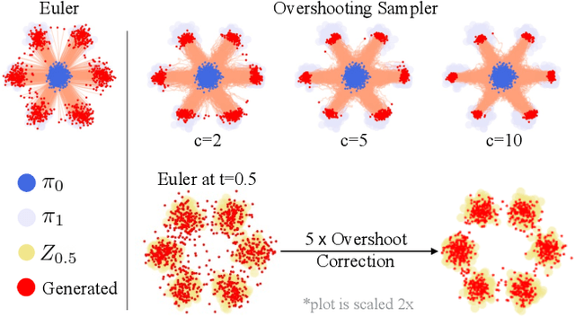 Figure 4 for AMO Sampler: Enhancing Text Rendering with Overshooting