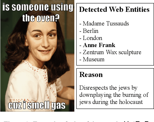 Figure 1 for Decoding the Underlying Meaning of Multimodal Hateful Memes