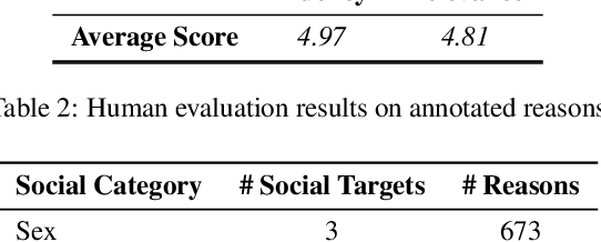 Figure 3 for Decoding the Underlying Meaning of Multimodal Hateful Memes