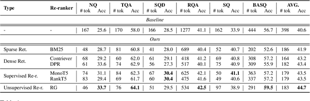 Figure 2 for DSLR: Document Refinement with Sentence-Level Re-ranking and Reconstruction to Enhance Retrieval-Augmented Generation